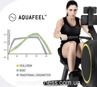 Гребний тренажер Technogym SKILLROW - фото 3