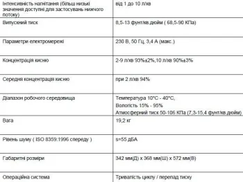 Кисневий концентратор Oxytek OX-10A - фото 46543