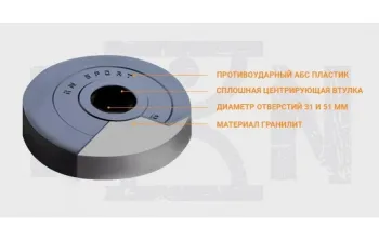 65 кг (від 4 до 1,25, 8 до 2,5, 8 у 5 кг) дисків, покритих пластиком (31 мм) RNbitset65 - фото 68456