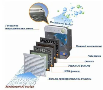 Air Cleaner Aircomfort GH-2173 () - фото 76926