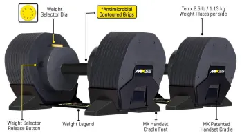 Гантелі зі стійкою MX SELECT MX55 (пара по 25 КГ) - фото 79979