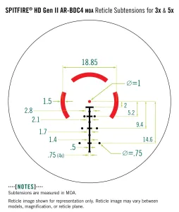 Приціл оптичний Vortex Spitfire HD Gen II 5x Prism Scope (SPR-500) (929064) - фото 83984