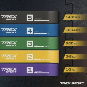 Набір резинок для фітнесу Trex Sport TX-065RBC 1-18кг - фото 100980