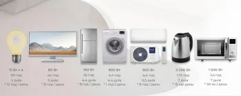 Інверторна портативна зарядна станція на 3 кВт NC Energy NCE3P3U24ua - фото 112537