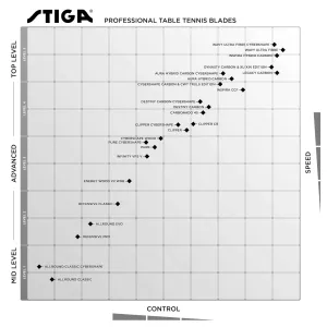 Основа для ракетки Stiga Allround Classic Cybershape Master (1600-1301-35) - фото 113339