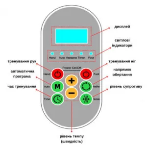 Тренажер реабілітаційний для рук та ніг OSD-K2002 електричний - фото 5
