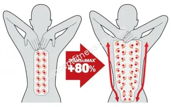 Масажна накидка HoMedics CBS-1000-EU - фото 7158